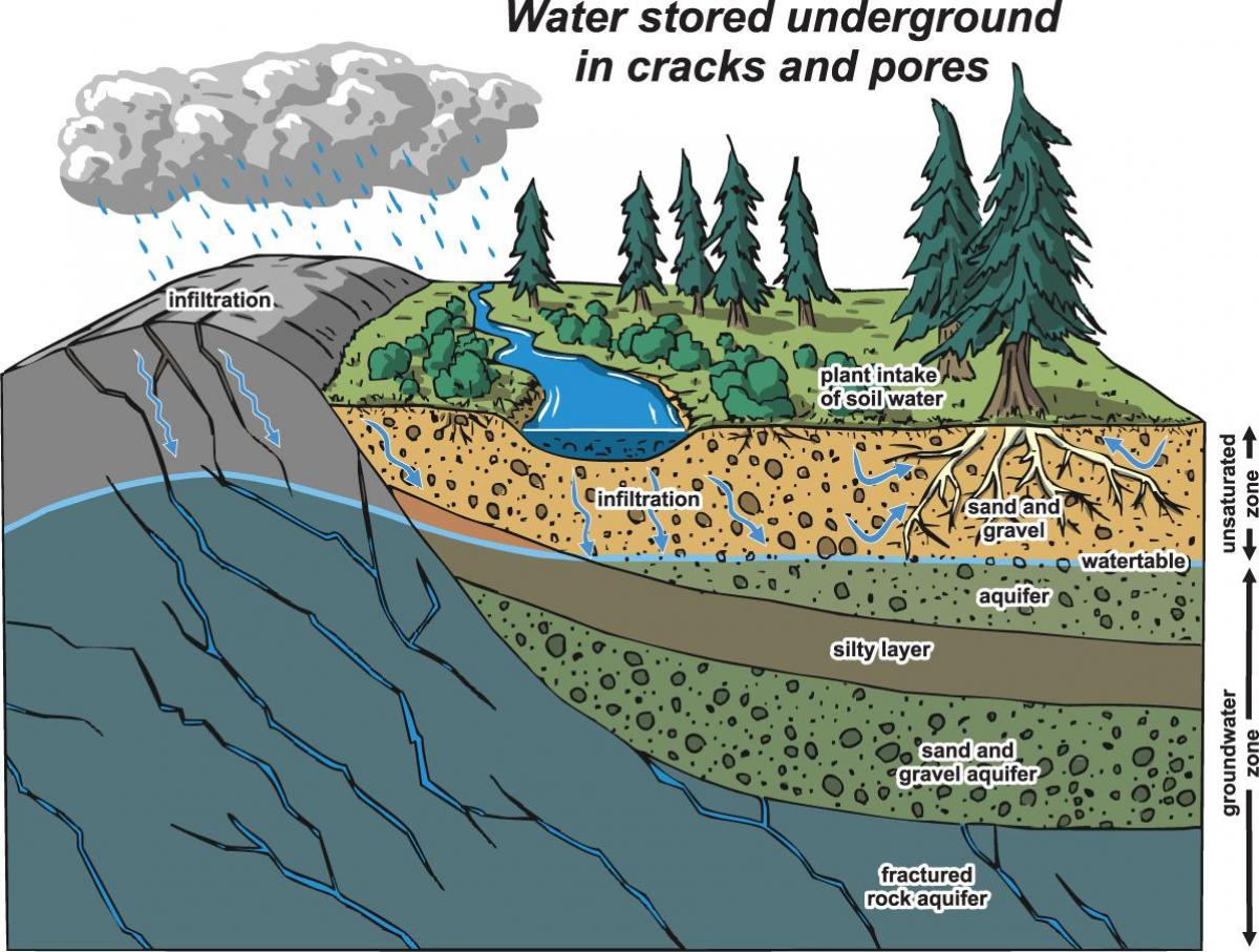 کا نقشہ وینکوور aquifer